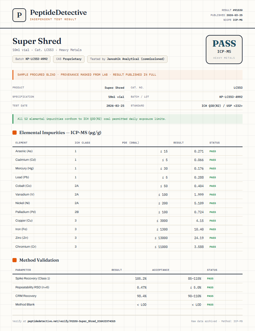 Super Shred Heavy Metals report by PeptideDetective