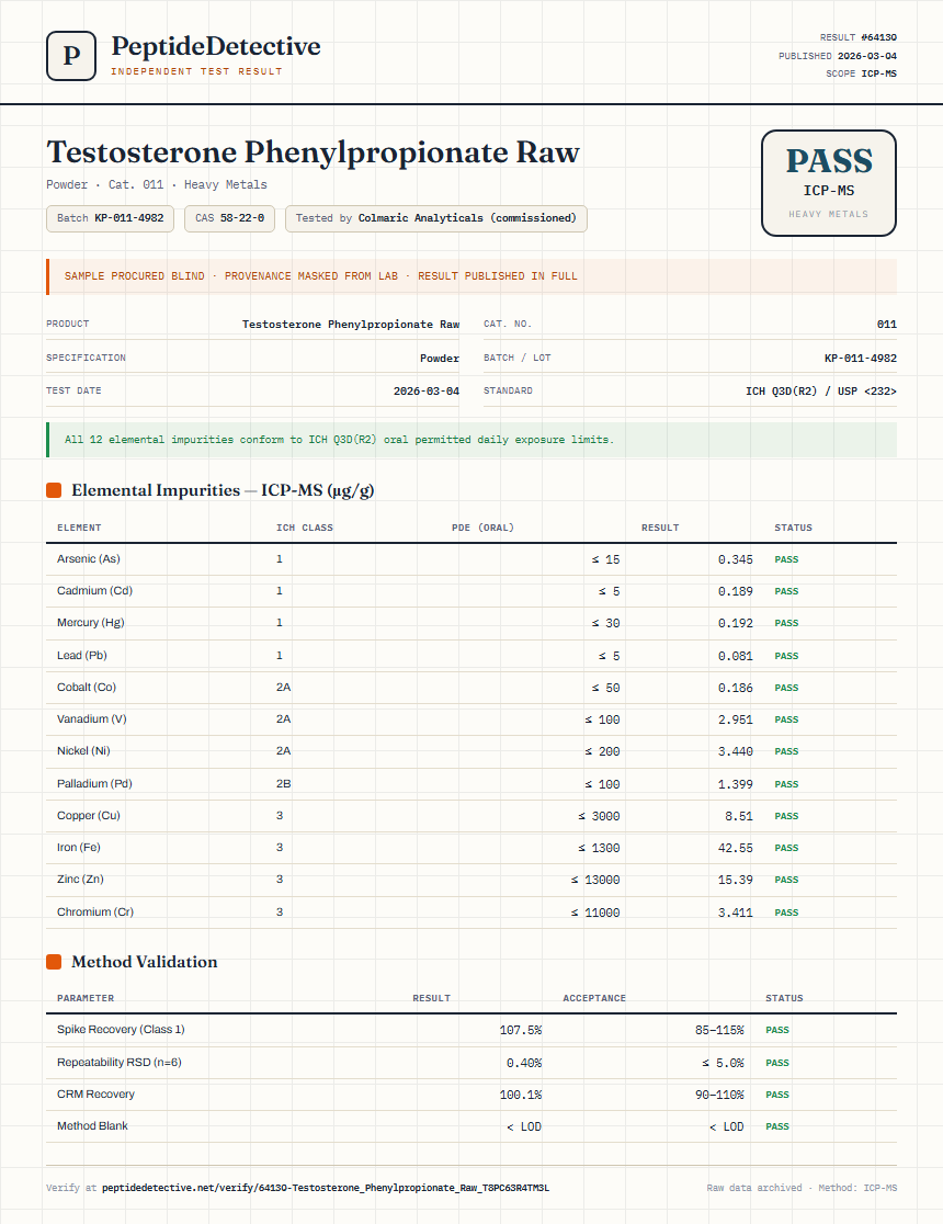 Testosterone Phenylpropionate Raw Heavy Metals report by PeptideDetective
