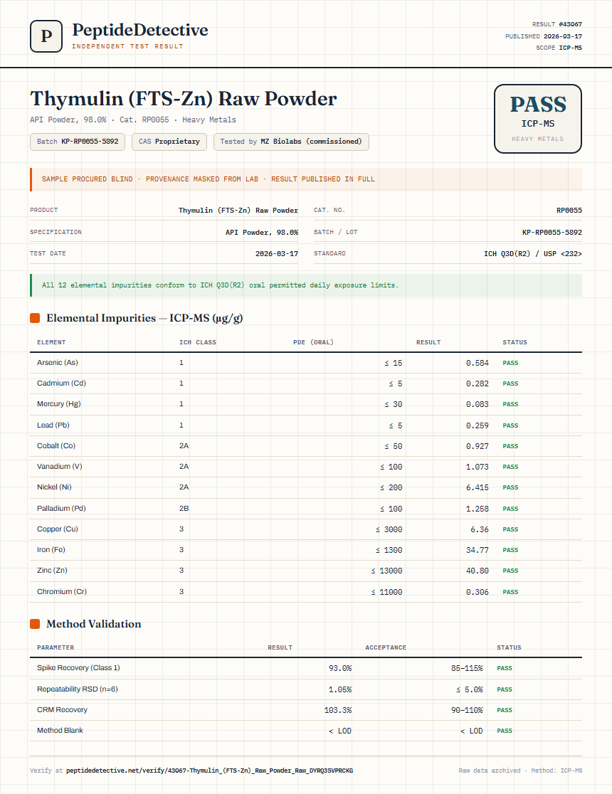 Thymulin (FTS-Zn) Raw Powder Heavy Metals report by PeptideDetective