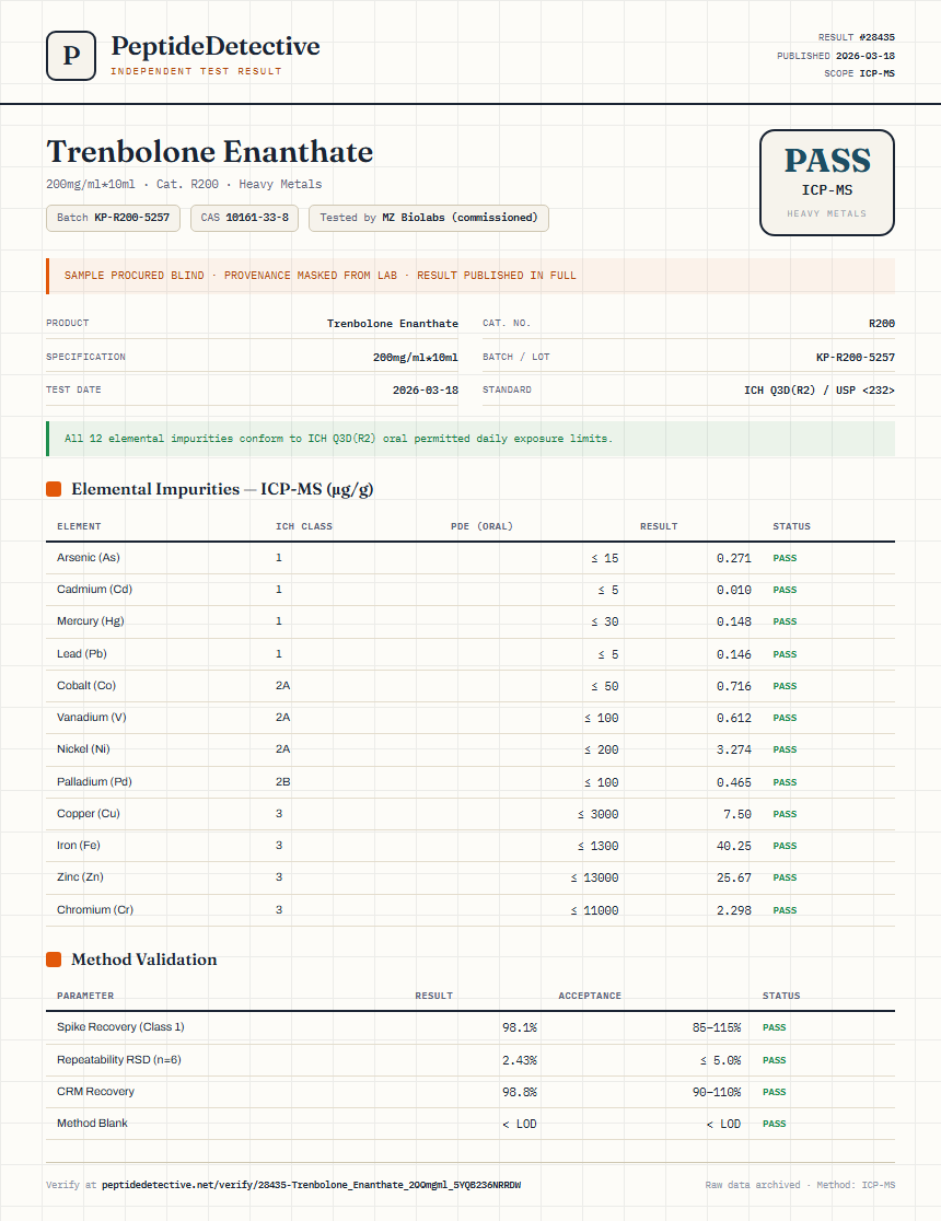 Trenbolone Enanthate Heavy Metals report by PeptideDetective