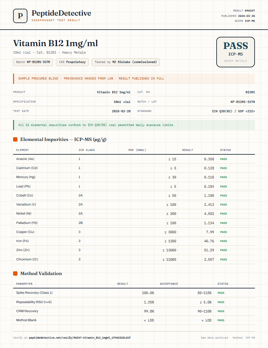 Vitamin B12 1mg/ml Heavy Metals report by PeptideDetective