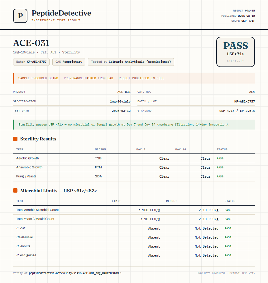 ACE-031 Sterility report by PeptideDetective