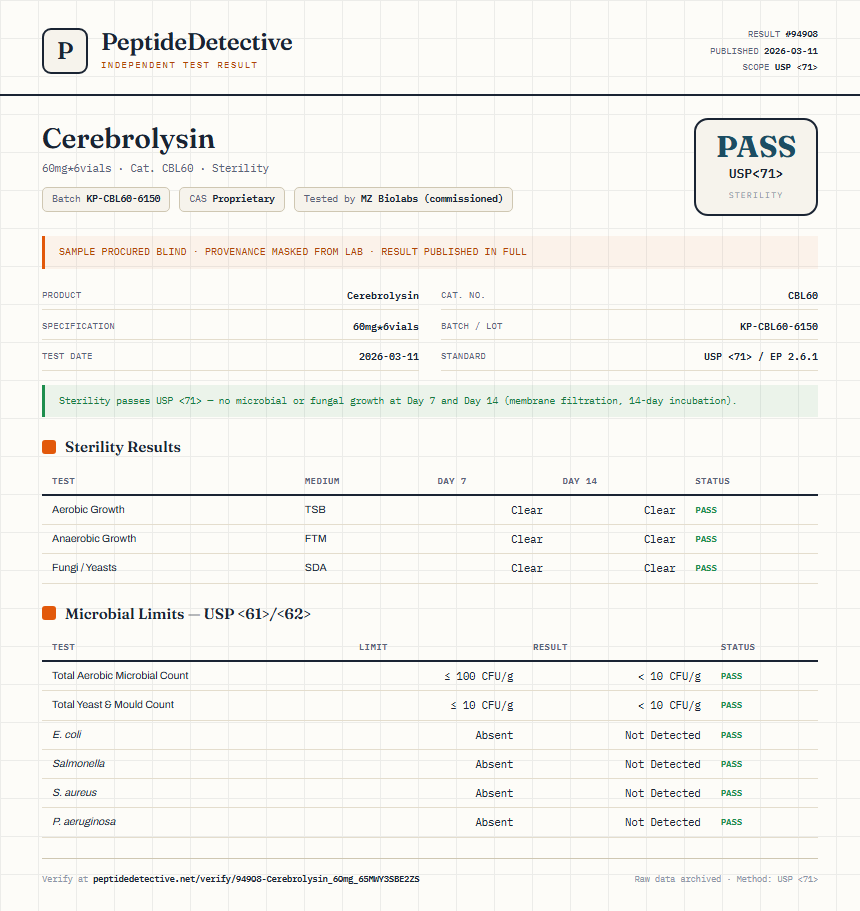 Cerebrolysin Sterility report by PeptideDetective