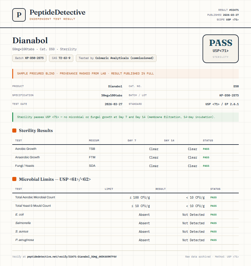 Dianabol Sterility report by PeptideDetective