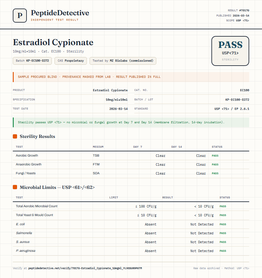 Estradiol Cypionate Sterility report by PeptideDetective