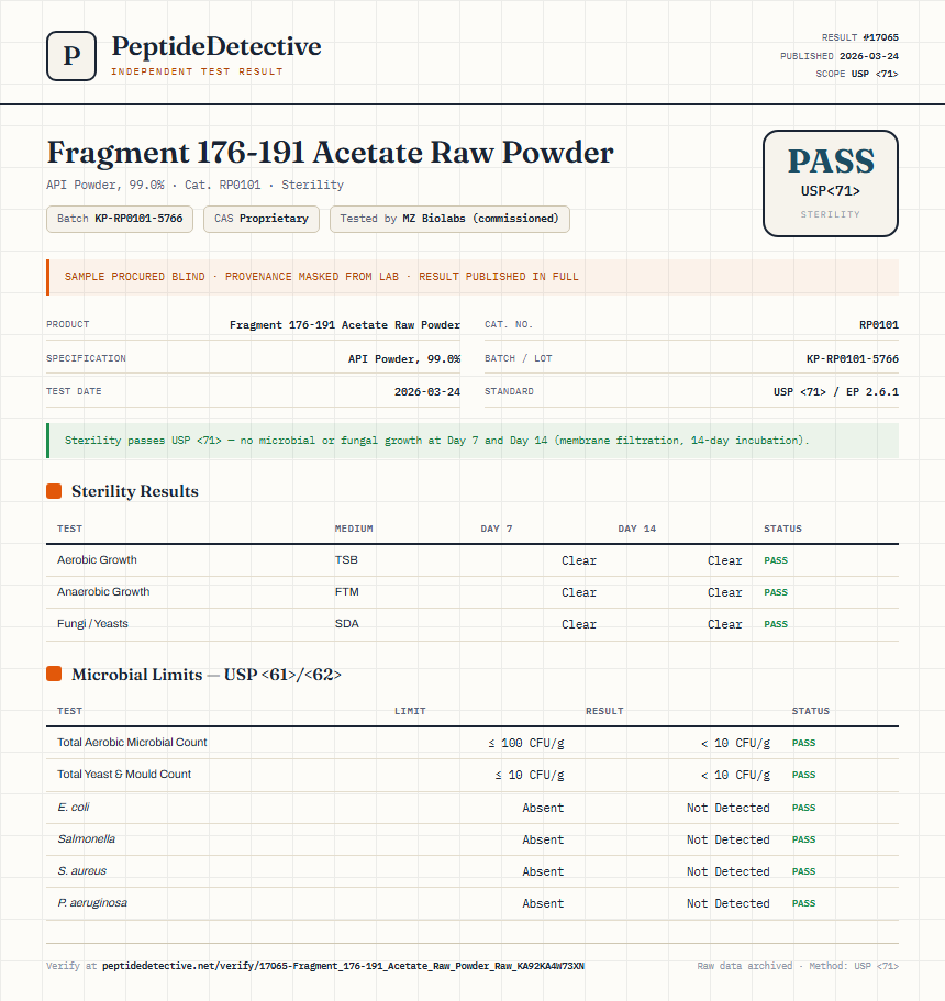 Fragment 176-191 Acetate Raw Powder Sterility report by PeptideDetective