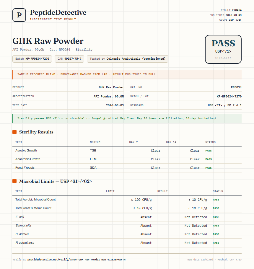 GHK Raw Powder Sterility report by PeptideDetective