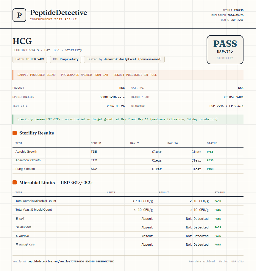 HCG Sterility report by PeptideDetective
