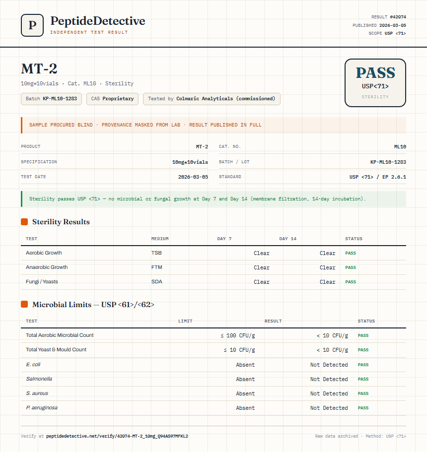 MT-2 Sterility report by PeptideDetective