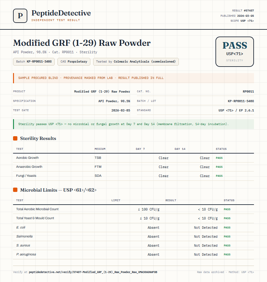 Modified GRF (1-29) Raw Powder Sterility report by PeptideDetective