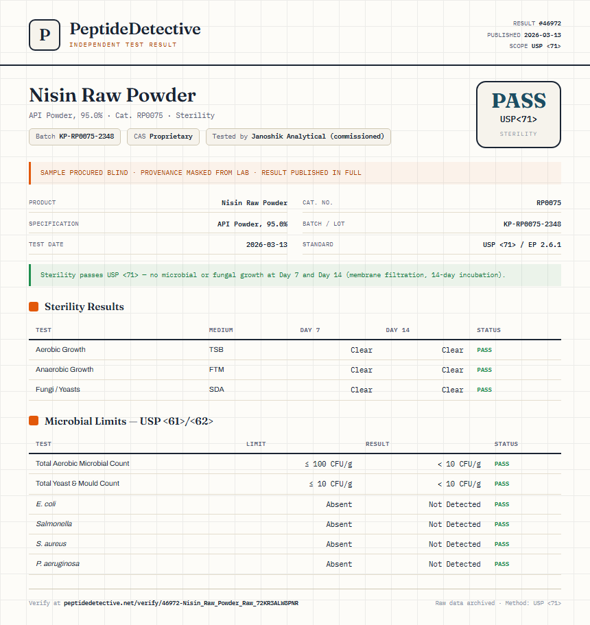 Nisin Raw Powder Sterility report by PeptideDetective