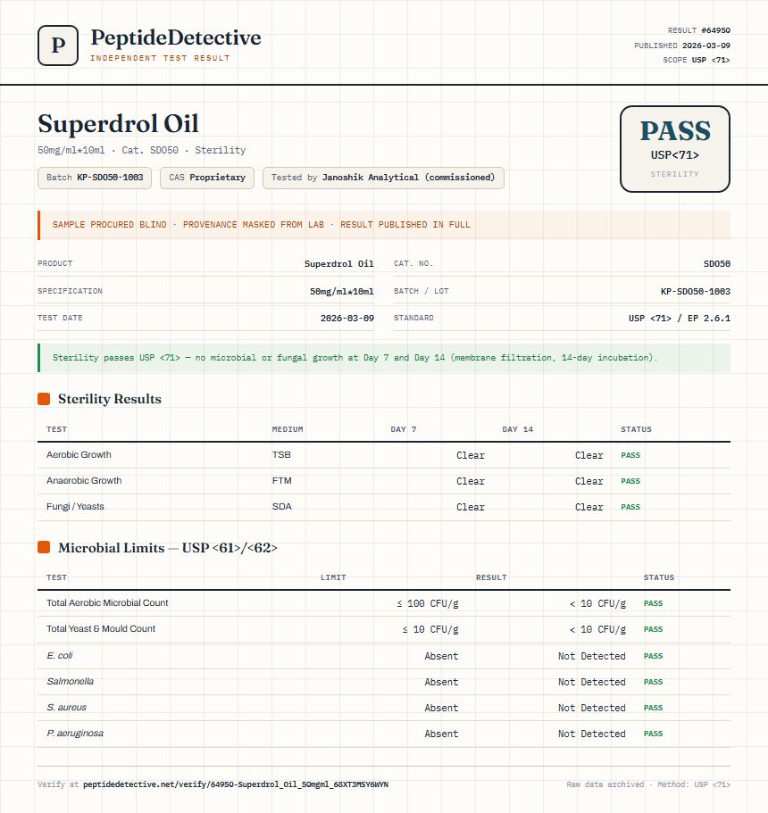 Superdrol Oil Sterility report by PeptideDetective