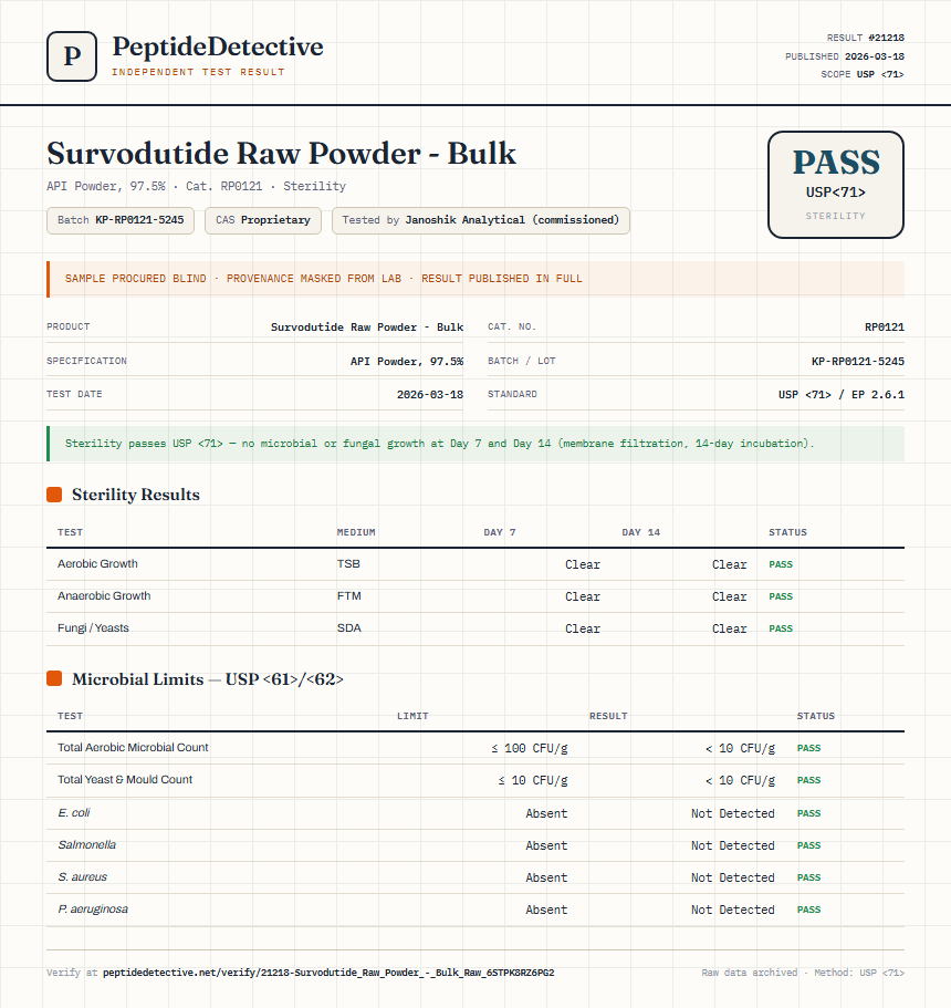 Survodutide Raw Powder - Bulk Sterility report by PeptideDetective