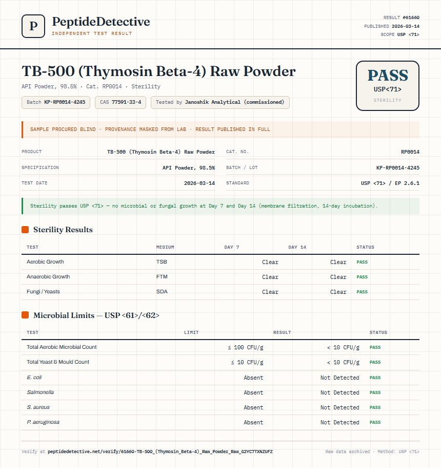 TB-500 (Thymosin Beta-4) Raw Powder Sterility report by PeptideDetective