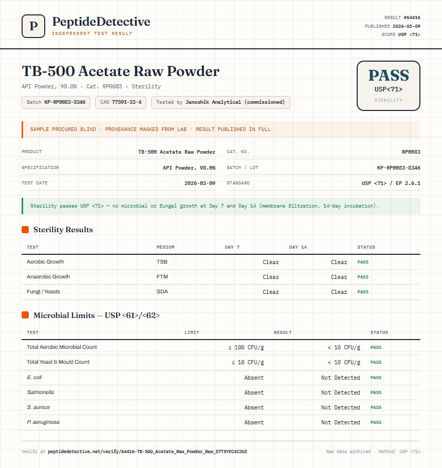 TB-500 Acetate Raw Powder Sterility report by PeptideDetective