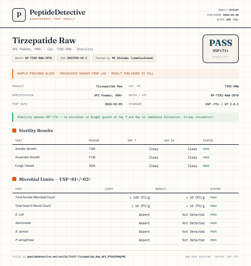 Tirzepatide Raw Sterility report by PeptideDetective