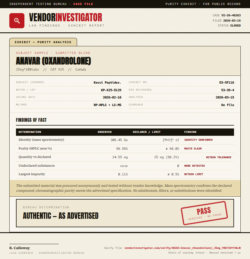 Anavar (Oxandrolone) Purity (HPLC) report by VendorInvestigator