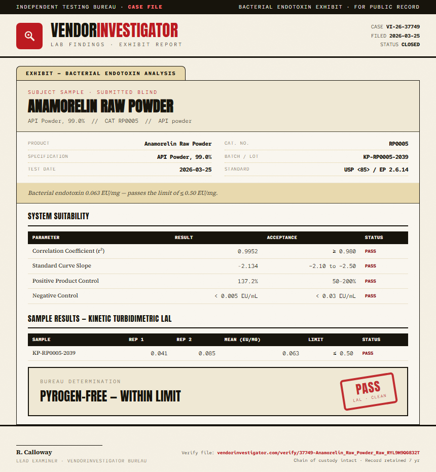 Anamorelin Raw Powder Endotoxin report by VendorInvestigator
