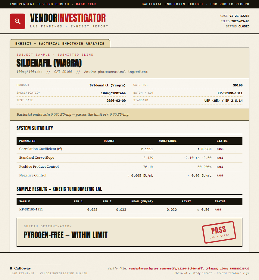 Sildenafil (Viagra) Endotoxin report by VendorInvestigator
