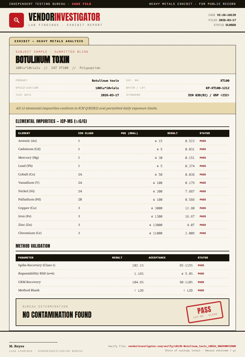 Botulinum toxin Heavy Metals report by VendorInvestigator