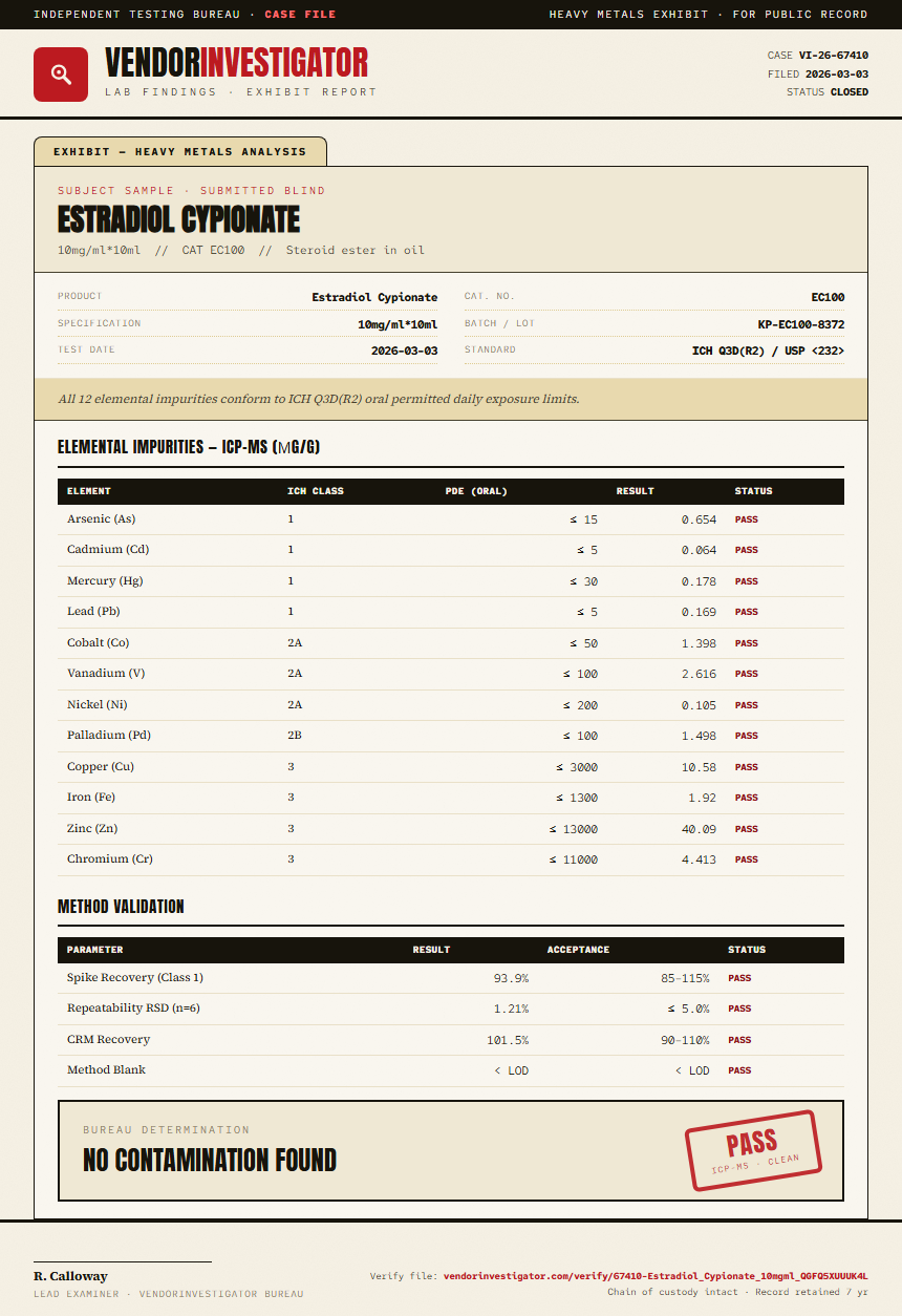 Estradiol Cypionate Heavy Metals report by VendorInvestigator