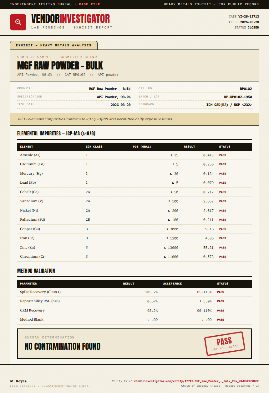 MGF Raw Powder - Bulk Heavy Metals report by VendorInvestigator