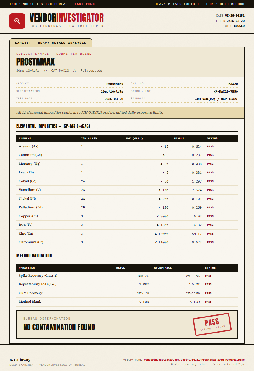 Prostamax Heavy Metals report by VendorInvestigator