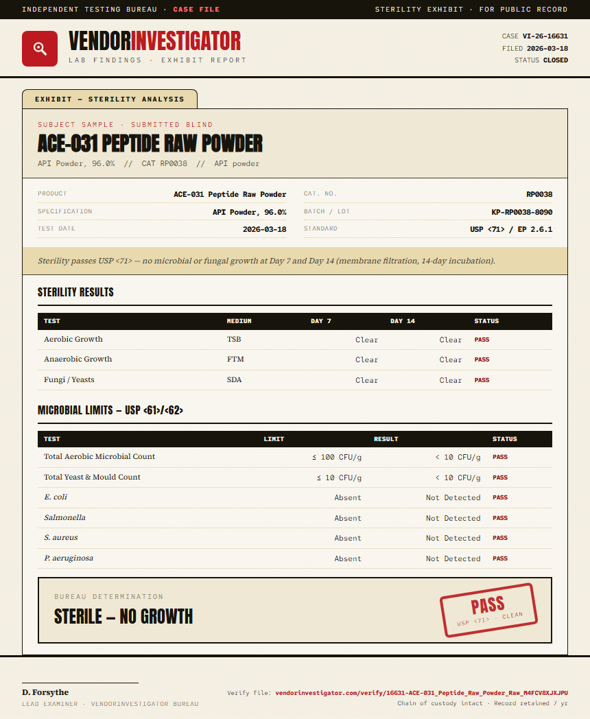 ACE-031 Peptide Raw Powder Sterility report by VendorInvestigator